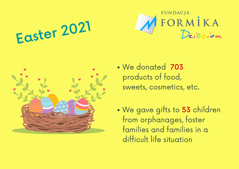 Easter 2021